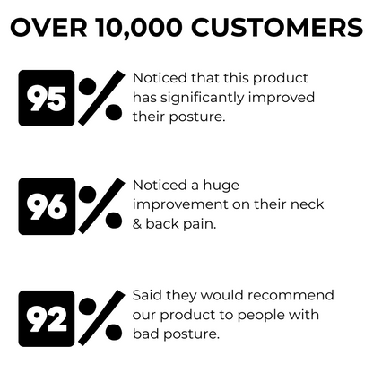 Seurico™ Premium Posture Corrector – Straighten Your Spine & Relieve Pain Instantly