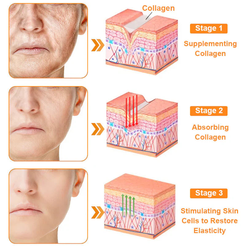 🐂[Official Store] ODEIUN Beef Tallow Repair Treatment Cream