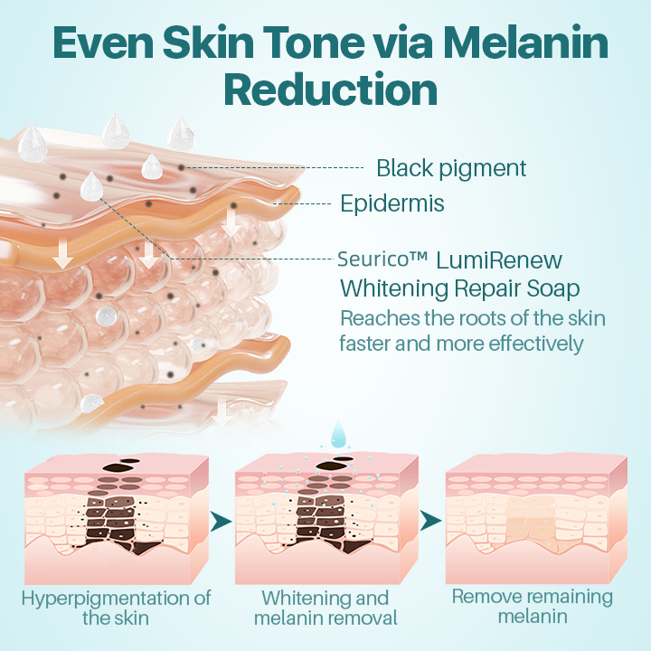 Seurico™ LumiRenew Whitening Repair Soap