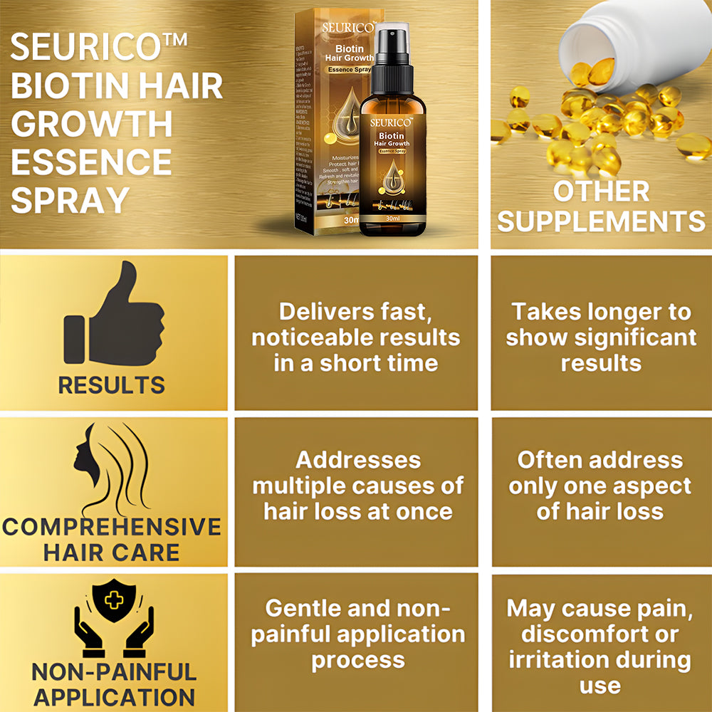 Seurico™ Biotin Hair Growth Essence Spray🌱
