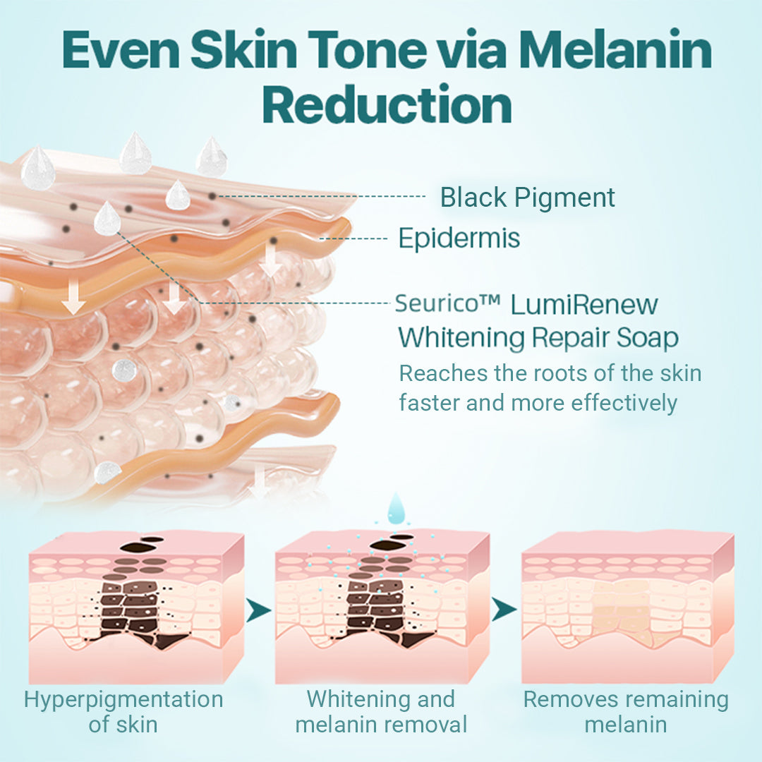 Clearance Blowout! 🚨 Seurico™ LumiRenew Whitening Repair Soap