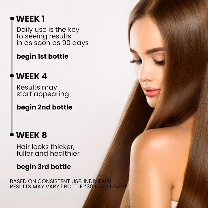 🎄 Holiday Sale Extravaganza: Enjoy 50% Off! 🎁  Seurico™ Ashwagandha 4500 Hair Growth Spray