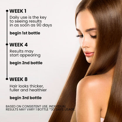 🎄 Holiday Sale Extravaganza: Enjoy 50% Off! 🎁  Seurico™ Ashwagandha 4500 Hair Growth Spray