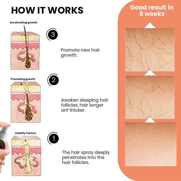 🎄 Holiday Sale Extravaganza: Enjoy 50% Off! 🎁  Seurico™ Ashwagandha 4500 Hair Growth Spray