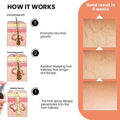 🎄 Holiday Sale Extravaganza: Enjoy 50% Off! 🎁  Seurico™ Ashwagandha 4500 Hair Growth Spray