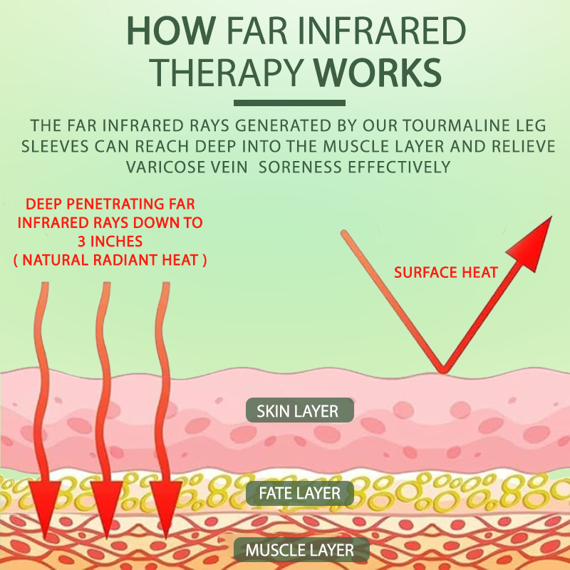 Seurico™ Circulation Max Tourmaline Fiber Leg Sleeves