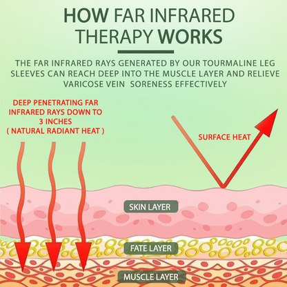 Seurico™ Circulation Max Tourmaline Fiber Leg Sleeves