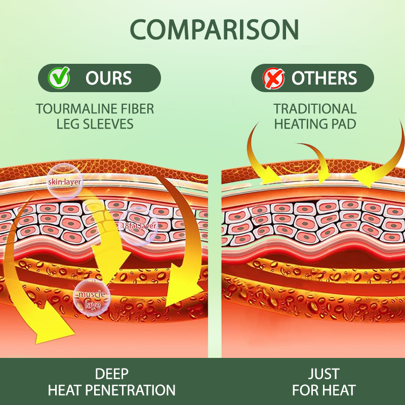 Seurico™ Circulation Max Tourmaline Fiber Leg Sleeves